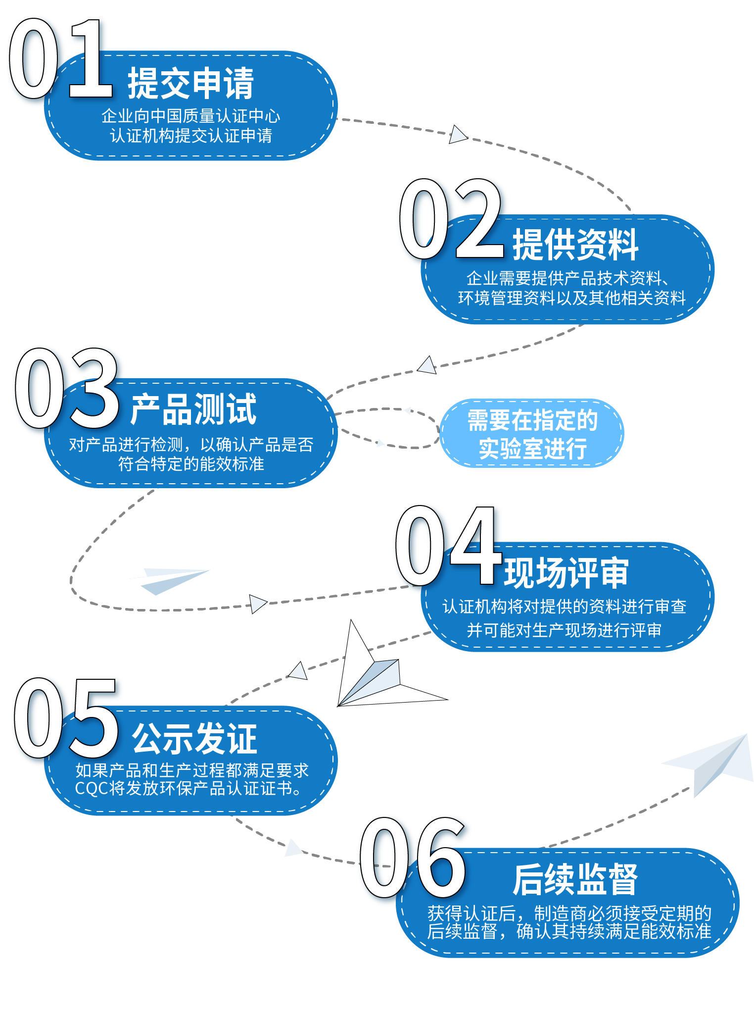 图片上传