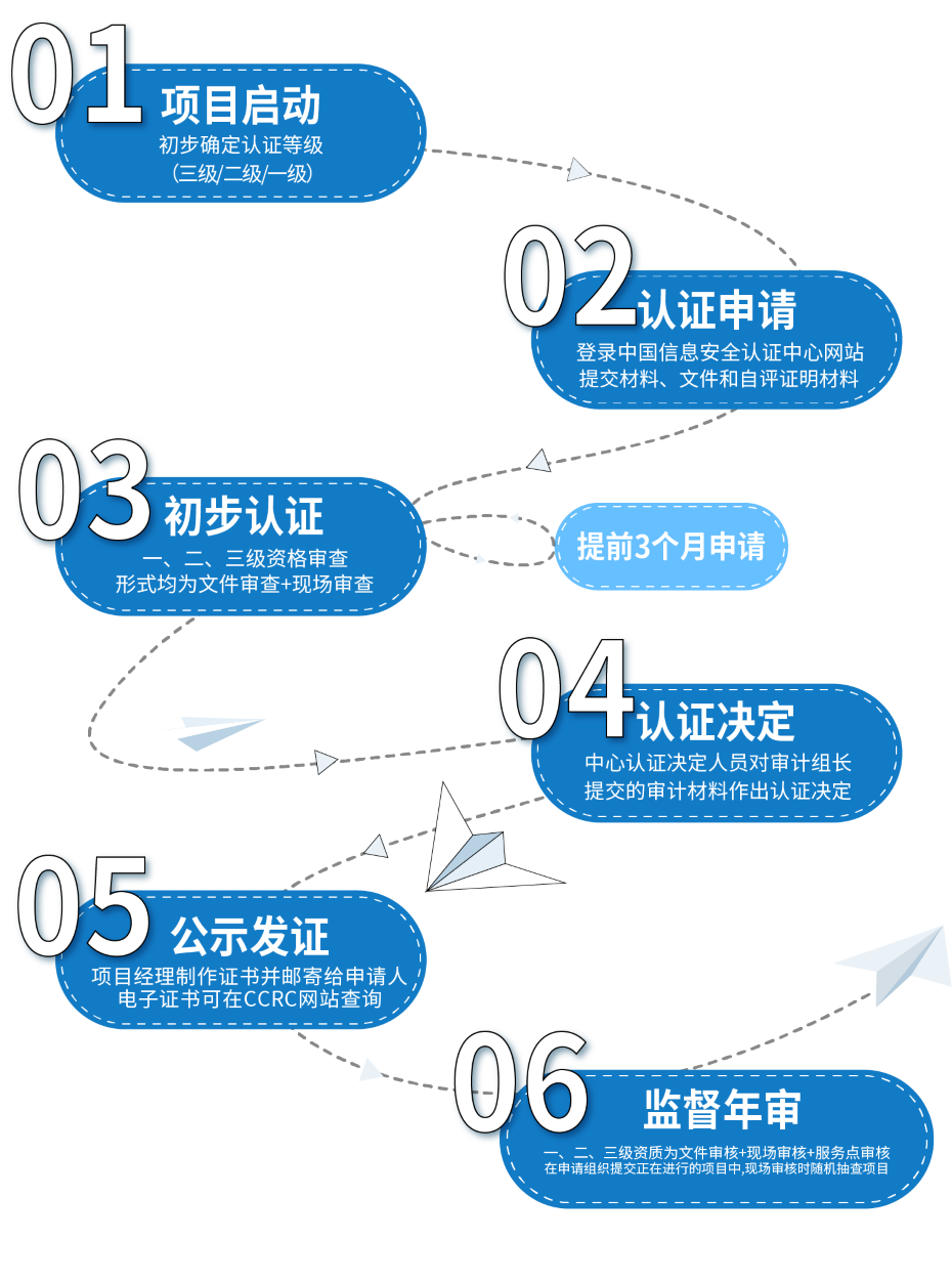 CCRC信息安全服务资质